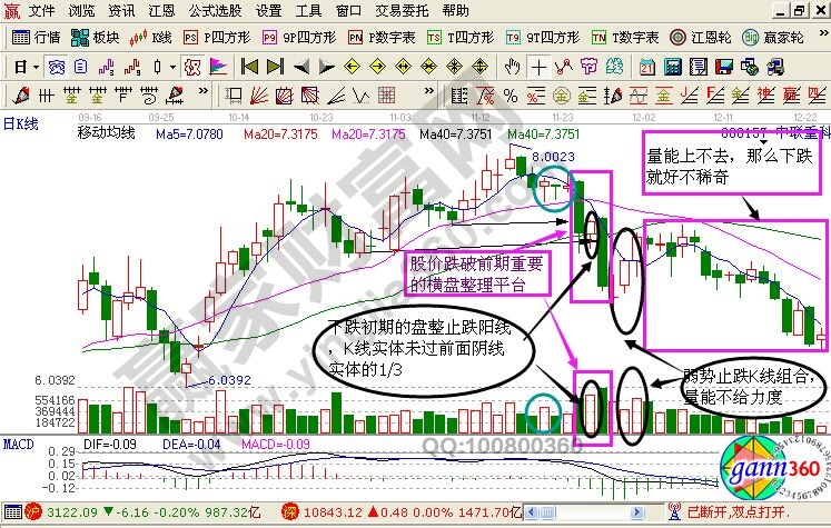 【閑談】中聯(lián)重科K線圖中的走勢(shì)分析