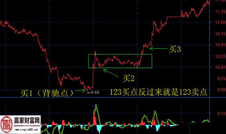 纏論完美教程中的纏師心法內容匯總