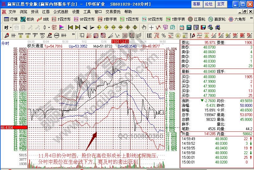 華鈺礦業(yè)分時圖