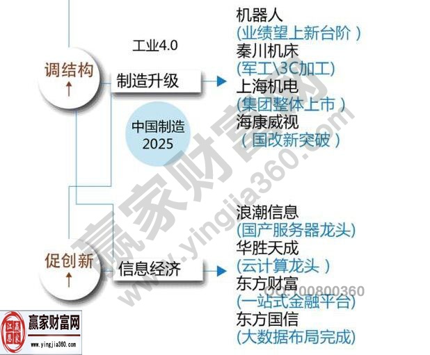 十三五概念_最新的十三五概念股龍頭名單