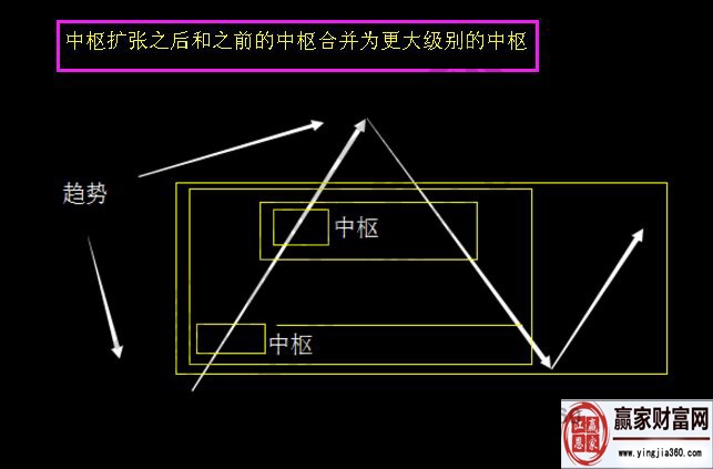 中樞震蕩