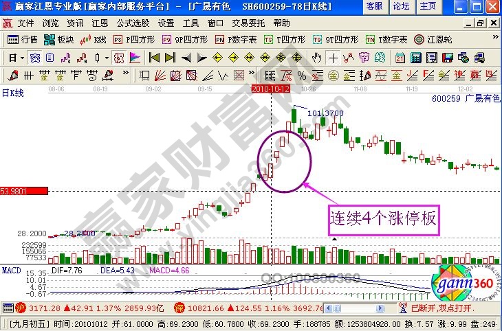 連續(xù)四個漲停板