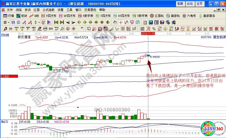 通寶能源賣(mài)出信號(hào)