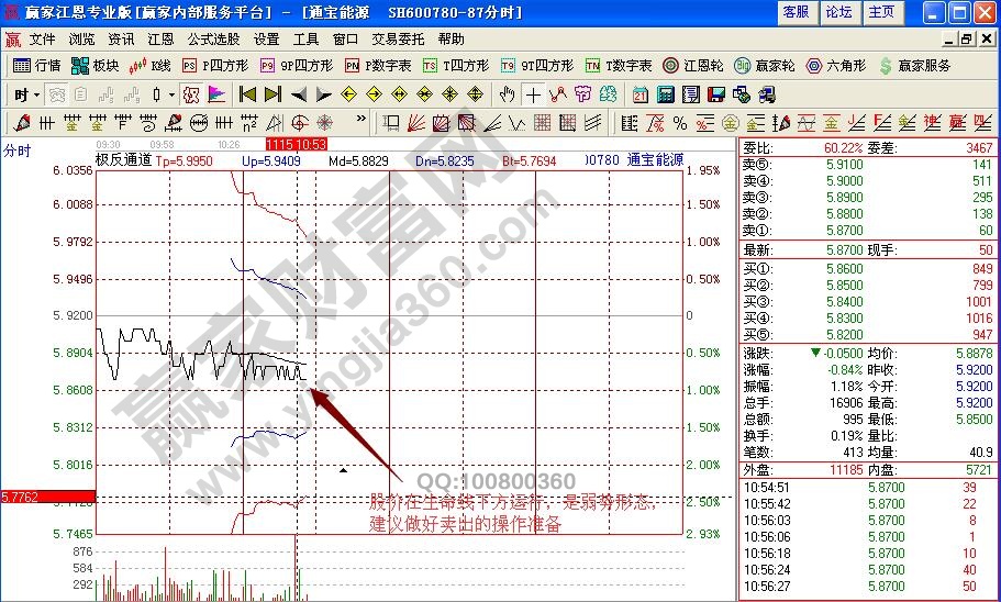 通寶能源分時(shí)圖