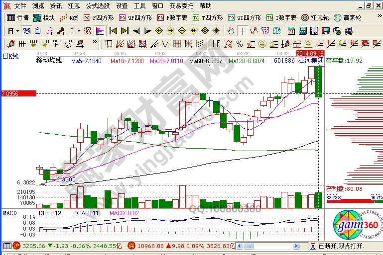 江河集團(tuán)走勢(shì)圖