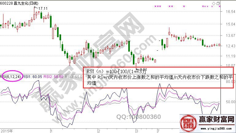 rsi指標的計算方法