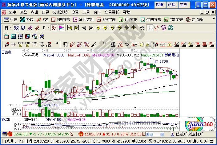 跌出來(lái)的獲利空間