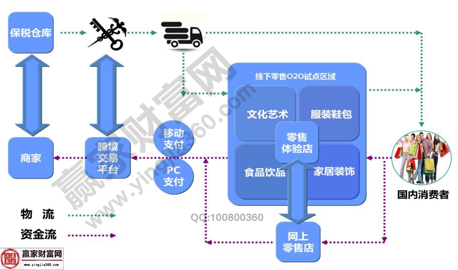 跨境電聲進(jìn)口方案流程圖2