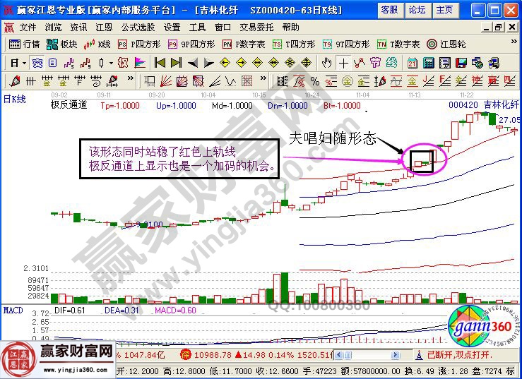 吉林化纖的極反熱通道走勢圖