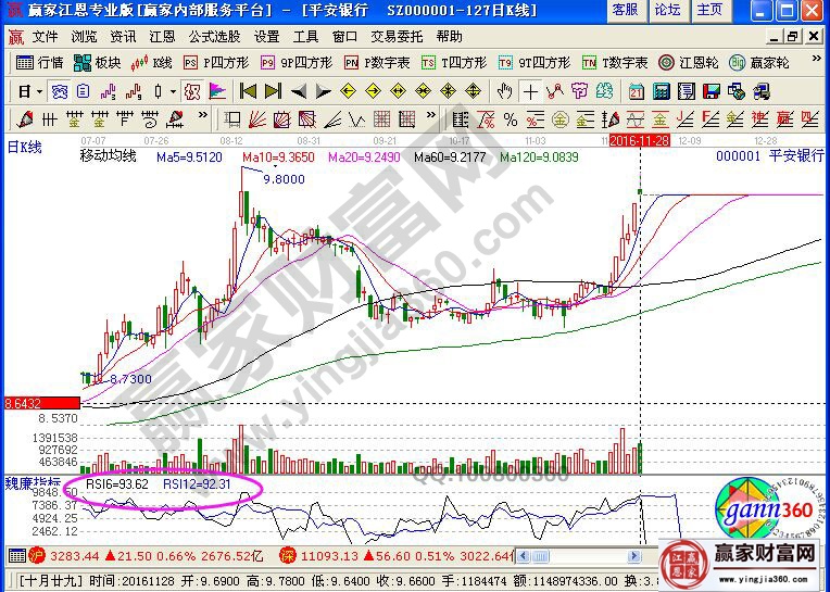 平安銀行中rsi指標(biāo)買入點(diǎn)的分析