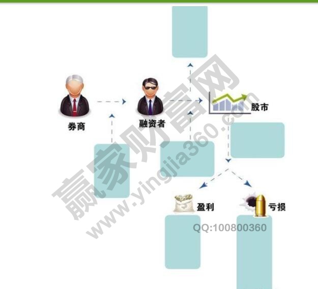 股市、券商、融資