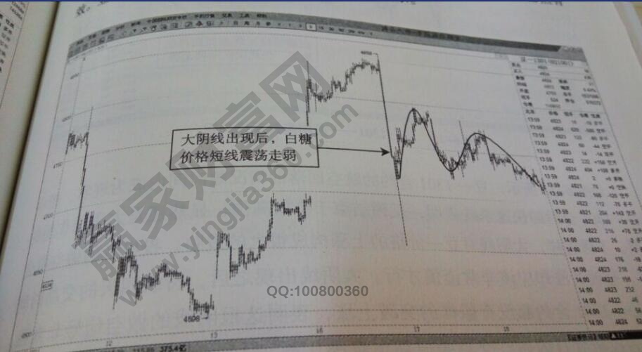 大陰線做空信號(hào)