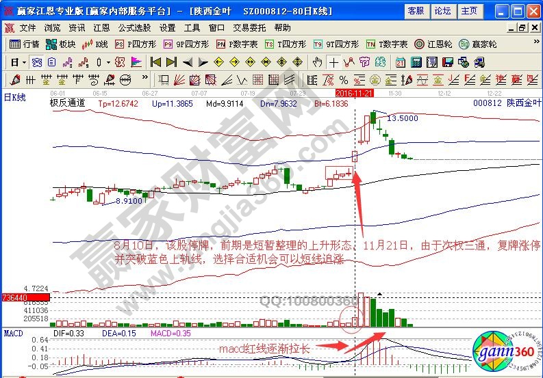 陜西金葉復(fù)牌漲停