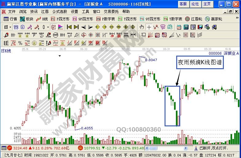 深振業(yè)A的走勢圖