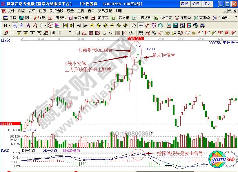 中色股份000758長(zhǎng)箭射天