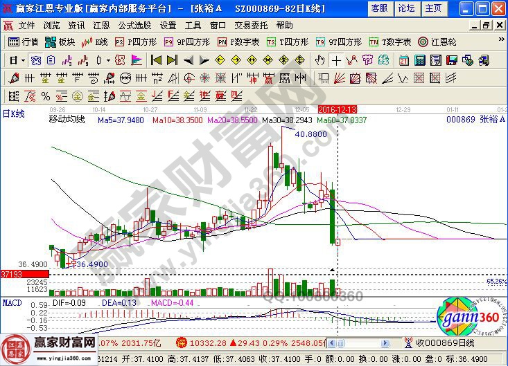 張?jiān)走勢(shì)圖