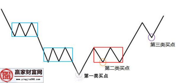 纏論快速選股中收斂震蕩變盤(pán)的要點(diǎn)