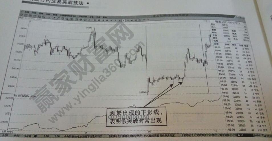 橡膠1301多頭趨勢