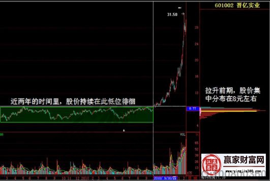 晉億實(shí)業(yè)吸籌走勢圖