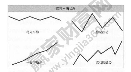 即時市場狀態(tài)進行交易