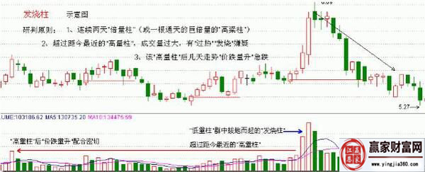 量柱發(fā)燒柱示意圖