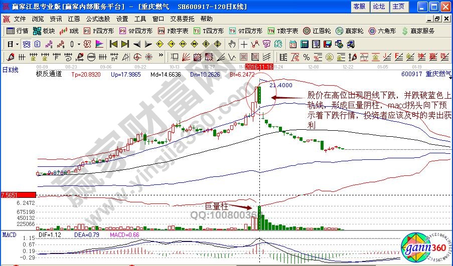 重慶燃?xì)赓u出點(diǎn)