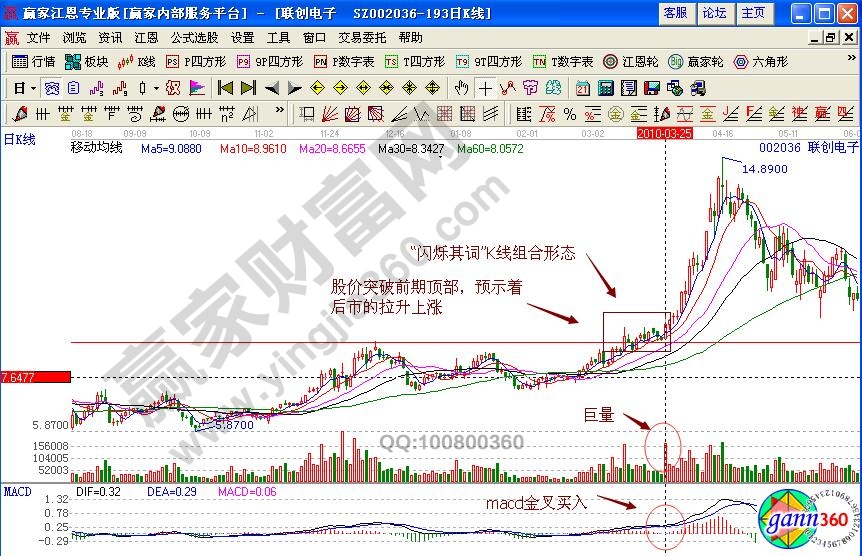 聯(lián)創(chuàng)電子002036