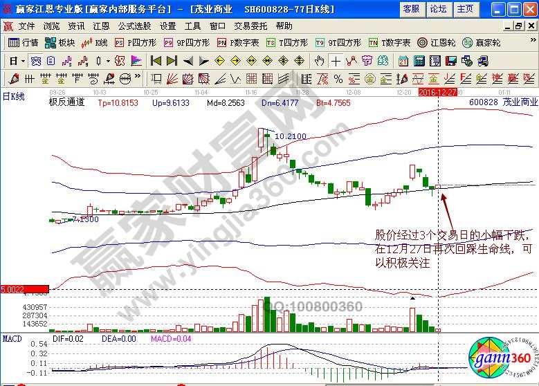 茂業(yè)商業(yè)關(guān)注點(diǎn)