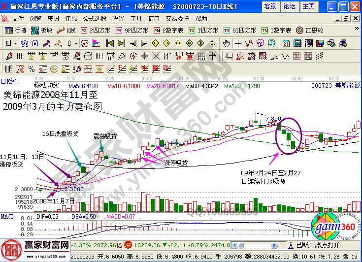 美錦能源走勢圖