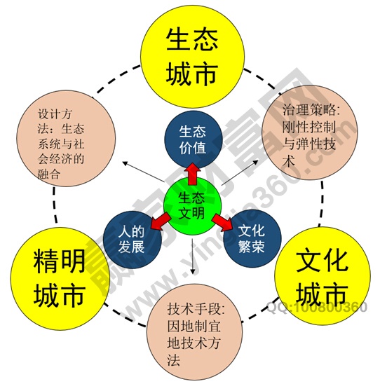 環(huán)境經(jīng)濟(jì)政策