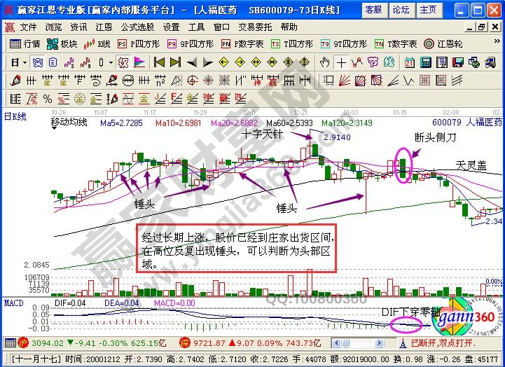 人福醫(yī)藥的歷史走勢圖