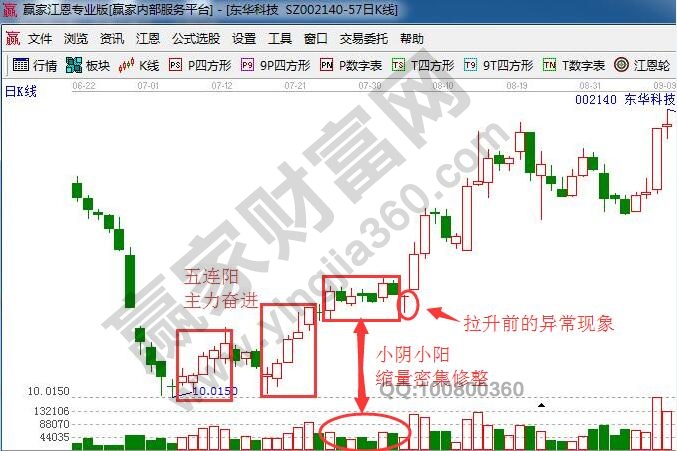 平臺(tái)式小陰小陽