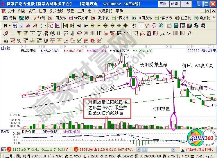 靖遠煤電走勢圖