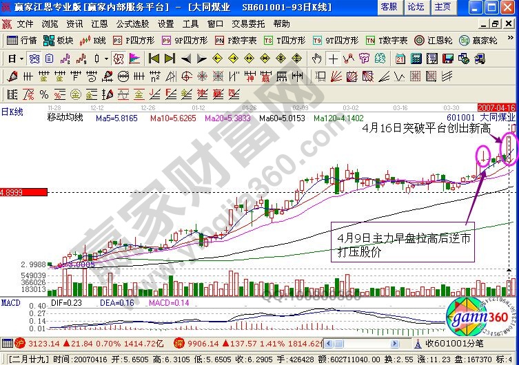 大同煤業(yè)的走勢(shì)圖