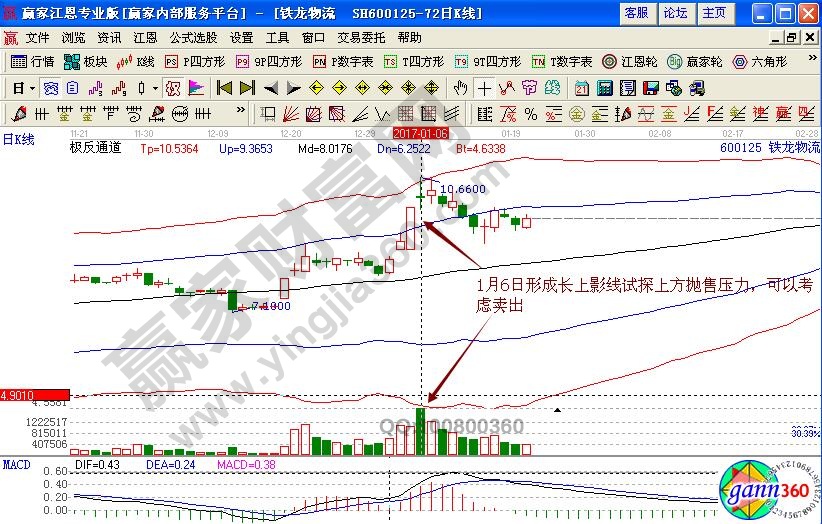 鐵龍物流賣出點