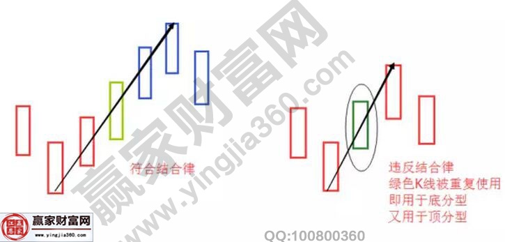 筆的結(jié)合律