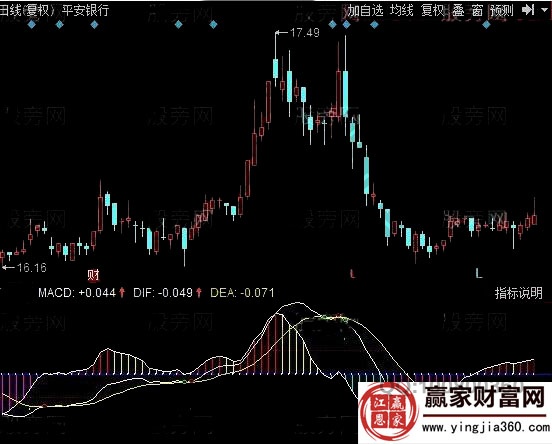 平安銀行趨勢(shì)軌跡