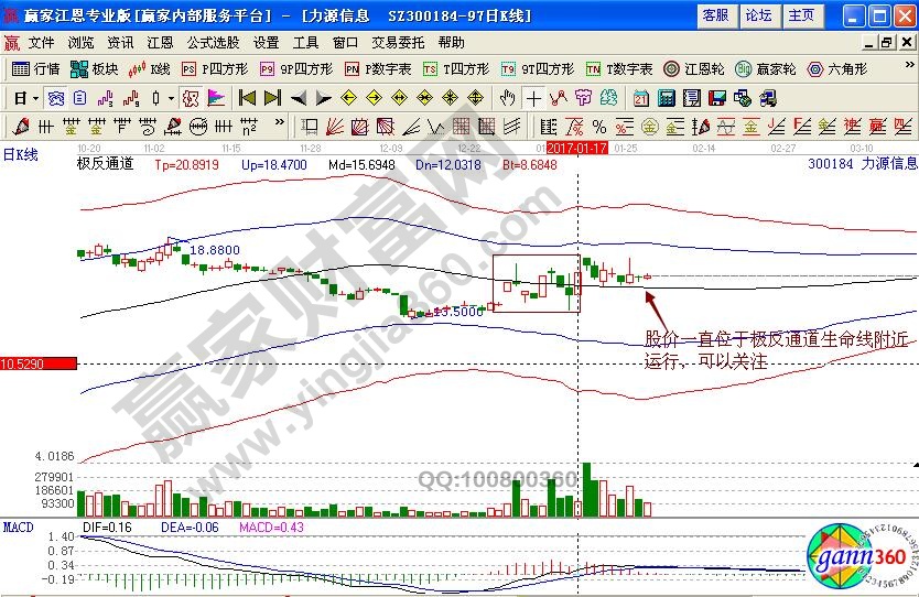 力源信息極反通道