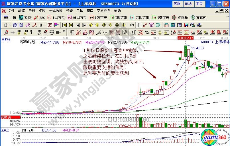 上海梅林賣出信號(hào)