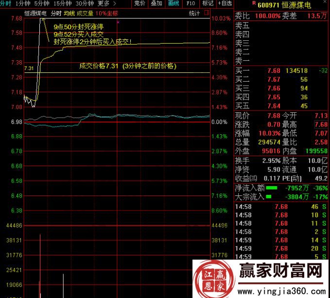 恒源煤電分時圖