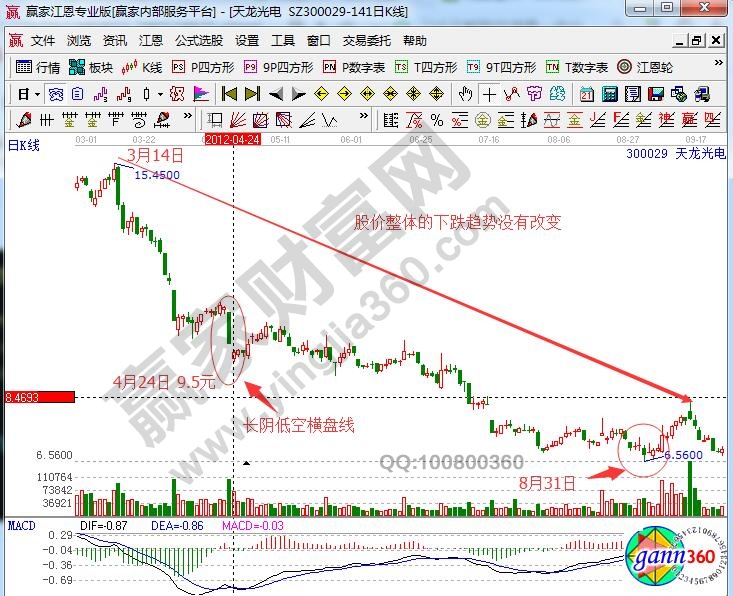 天龍光電300029長(zhǎng)陰低空橫盤線