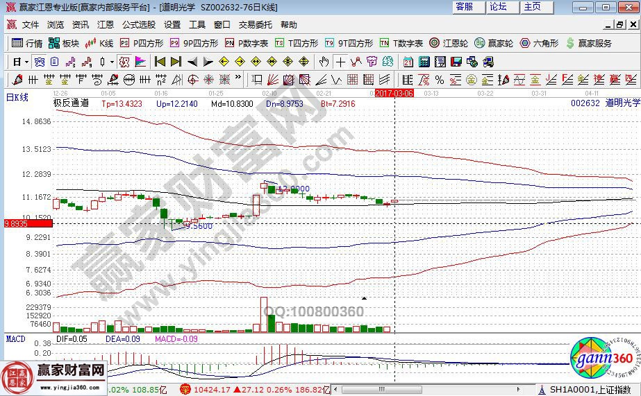 道明光學近期走勢圖