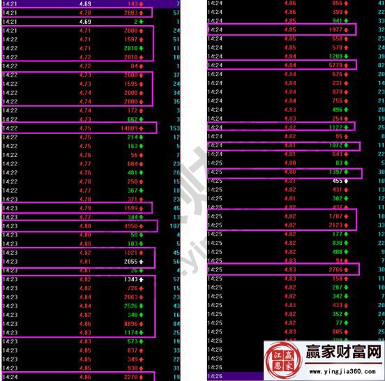 第一波14點(diǎn)20的數(shù)據(jù)