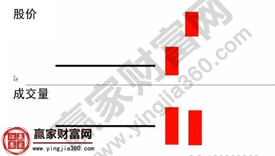 游龍?jiān)谔霮線(xiàn)量?jī)r(jià)關(guān)系