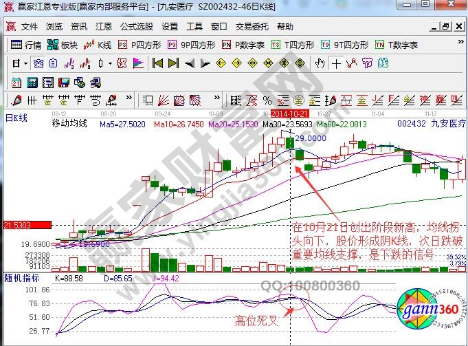 九安醫(yī)療賣出信號(hào)