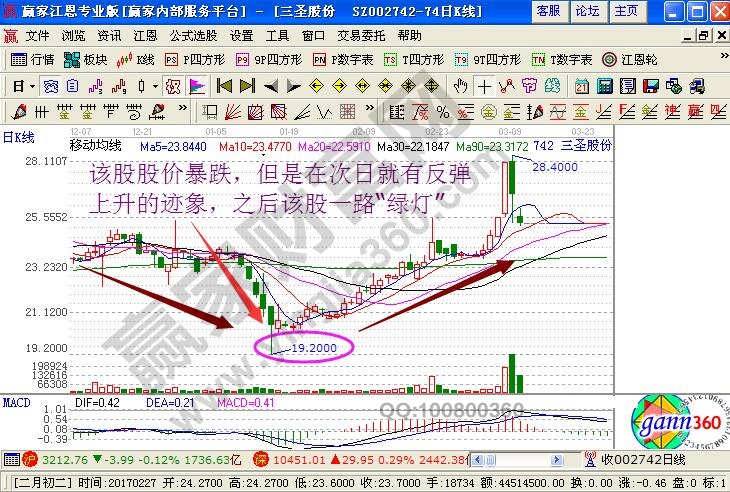 個(gè)股暴跌 短線反彈機(jī)會