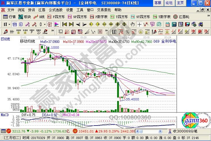 業(yè)績增長穩(wěn)定但處于超跌的個(gè)股