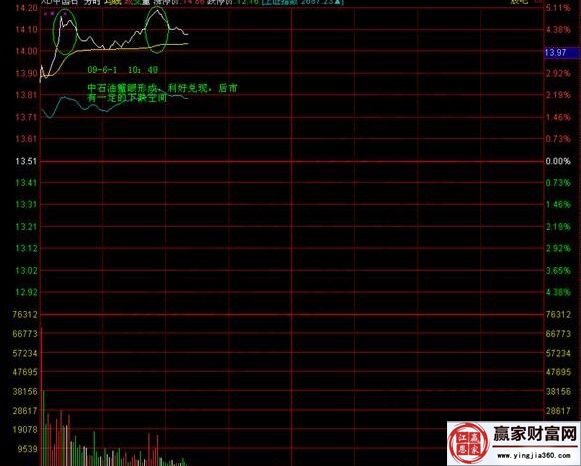 分時(shí)上的蟹眼形態(tài)