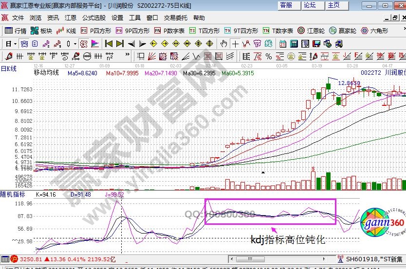 同一時刻的kdj指標(biāo)的走勢