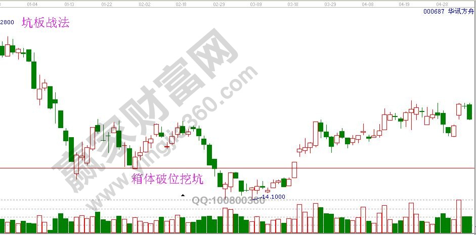 箱體破位挖坑